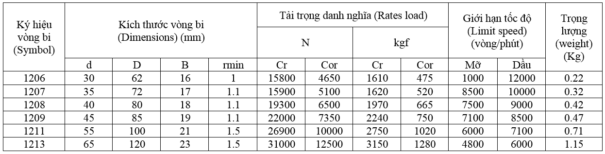 vòng bi cầu tự lựa 